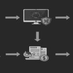 Hacker Group “Librarian Ghouls” Targets Russians for Crypto Mining