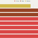 CVE Watch: The Week VMware and Cisco Took the Spotlight